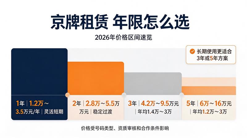 新能源车牌租赁优势
